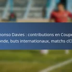 Kadeisha Buchanan : Grands prix, succès en club, impact international