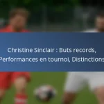 Cyle Larin : Jalons de carrière, Objectifs significatifs, Récompenses