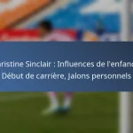 Cyle Larin : Apparitions internationales, Contributions, Match clés