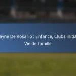Cyle Larin : Jalons de carrière, Objectifs significatifs, Récompenses
