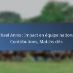 Alphonso Davies : contributions en Coupe du Monde, buts internationaux, matchs clés