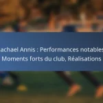 Cyle Larin : Éducation, Football jeunesse, Intérêts personnels