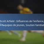 Michael Petrasso : Réalisations professionnelles, Succès en club, Jalons