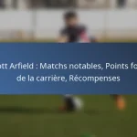 Alphonso Davies : Grands prix, succès en club, impact international