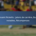 Liam Millar : Apparitions internationales, Contributions, Match clés